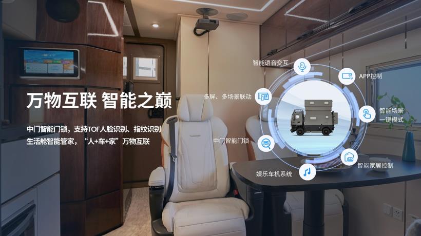 “探索兄弟连”再添一员!上汽大通MAXUS原厂首款百万级重卡房车探索家·珠峰现已正式预售,预售价288万元 - 第9张 - 提加商用车网 “探索兄弟连”再添一员!上汽大通MAXUS原厂首款百万级重卡房车探索家·珠峰现已正式预售,预售价288万元 - 第9张