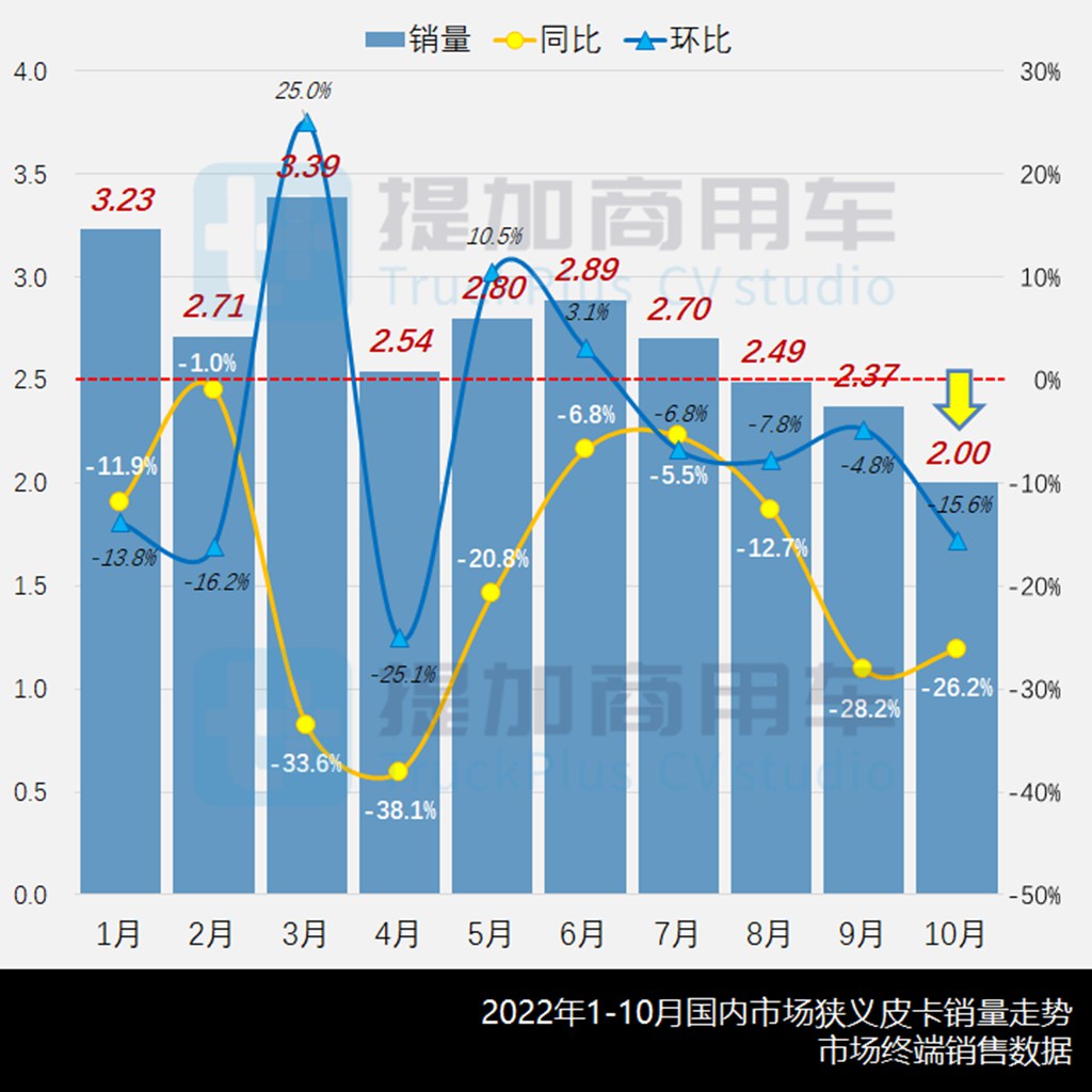 行业苦觅新出路,新外观新动力江淮悍途来袭,工信部第365批N类皮卡新产品公示概述 - 第1张 - 提加商用车网 行业苦觅新出路,新外观新动力江淮悍途来袭,工信部第365批N类皮卡新产品公示概述 - 第1张