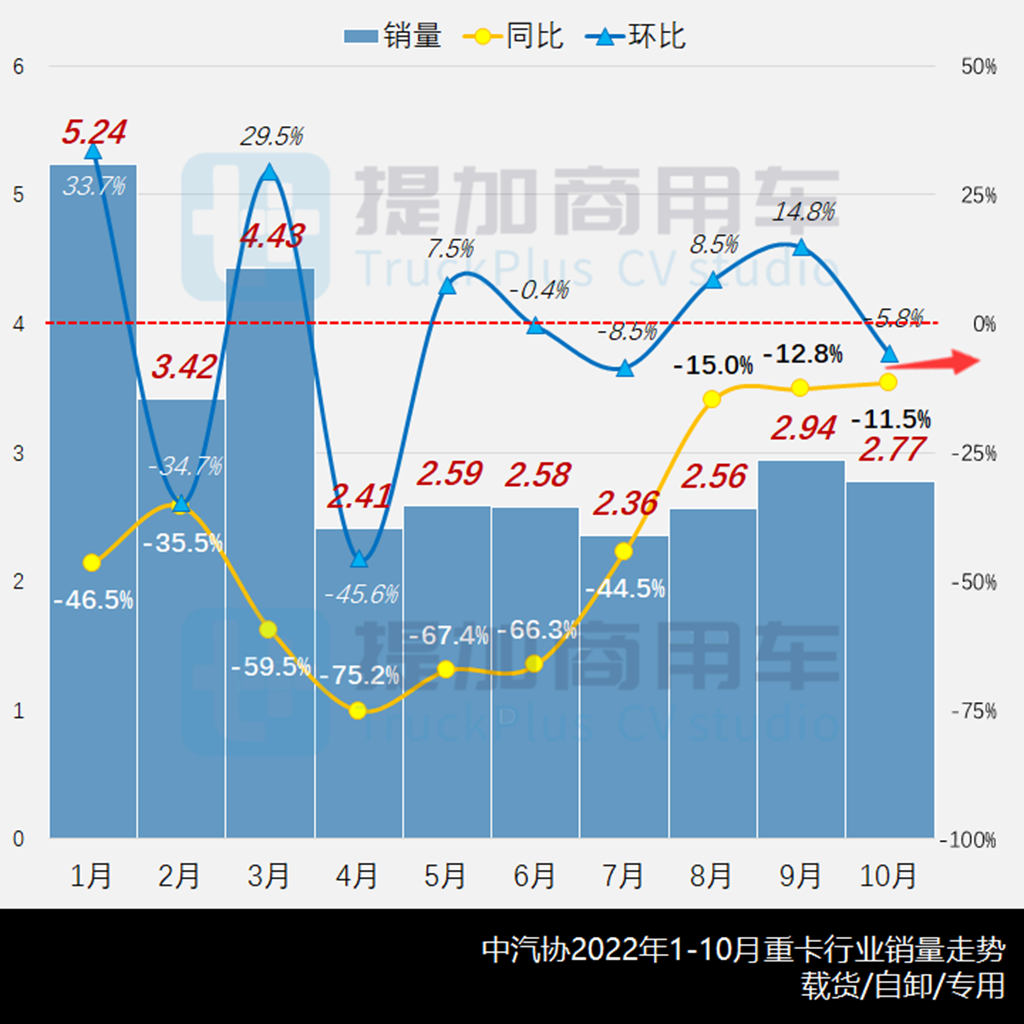 四轴重卡占比创历史,工信部第365批新产品公示之N类重卡篇 - 第1张 - 提加商用车网 四轴重卡占比创历史,工信部第365批新产品公示之N类重卡篇 - 第1张