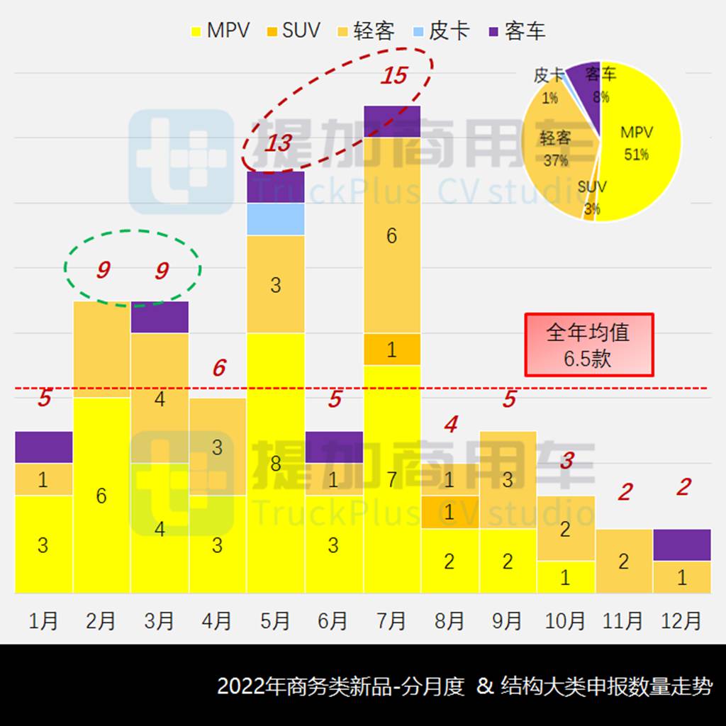 工信部2022全年公示之商务/宿营类新品盘点(下) - 第1张 - 提加商用车网 工信部2022全年公示之商务/宿营类新品盘点(下) - 第1张