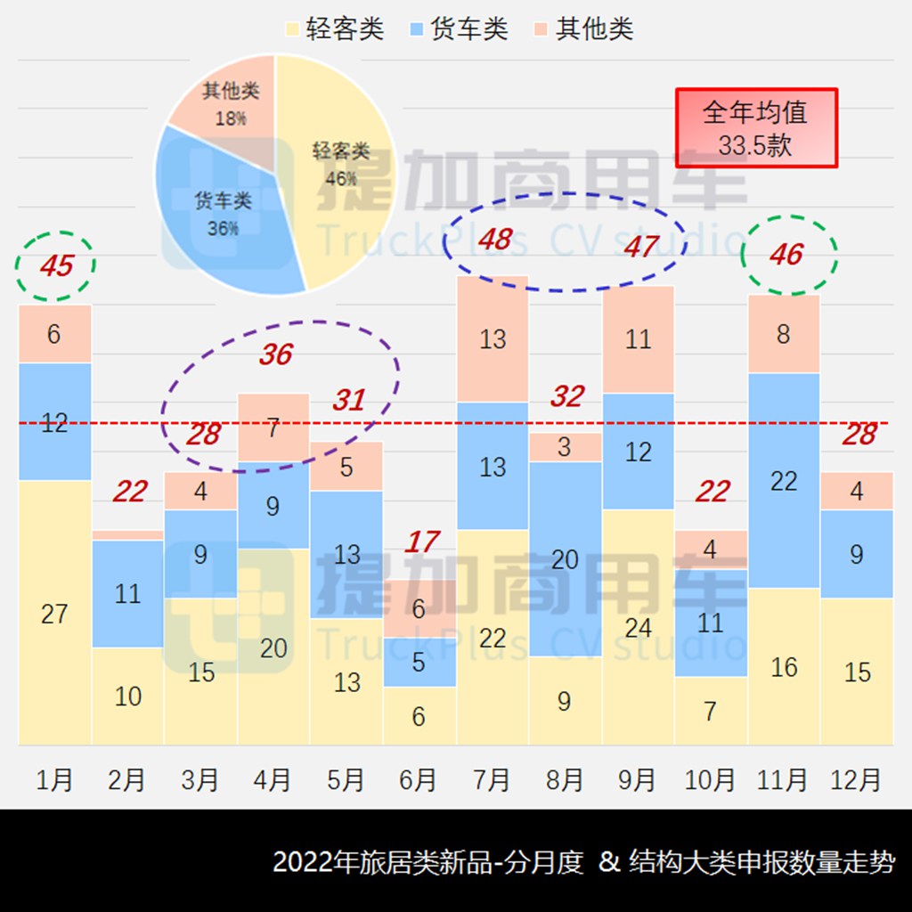 工信部2022全年公示之旅居类新品盘点(中) - 第1张 - 提加商用车网 工信部2022全年公示之旅居类新品盘点(中) - 第1张