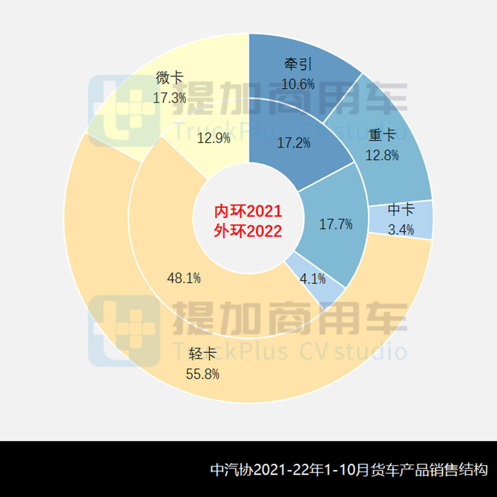 大运入局混动轻卡,微卡新品创纪录,工信部第365批新产品公示之N类底盘篇 - 第2张 - 提加商用车网 大运入局混动轻卡,微卡新品创纪录,工信部第365批新产品公示之N类底盘篇 - 第2张