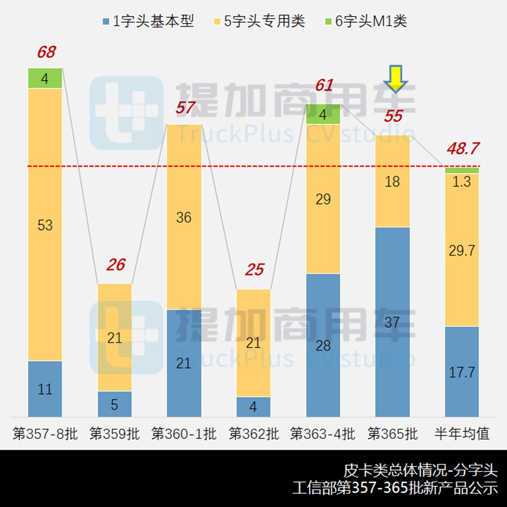 行业苦觅新出路,新外观新动力江淮悍途来袭,工信部第365批N类皮卡新产品公示概述 - 第2张 - 提加商用车网 行业苦觅新出路,新外观新动力江淮悍途来袭,工信部第365批N类皮卡新产品公示概述 - 第2张