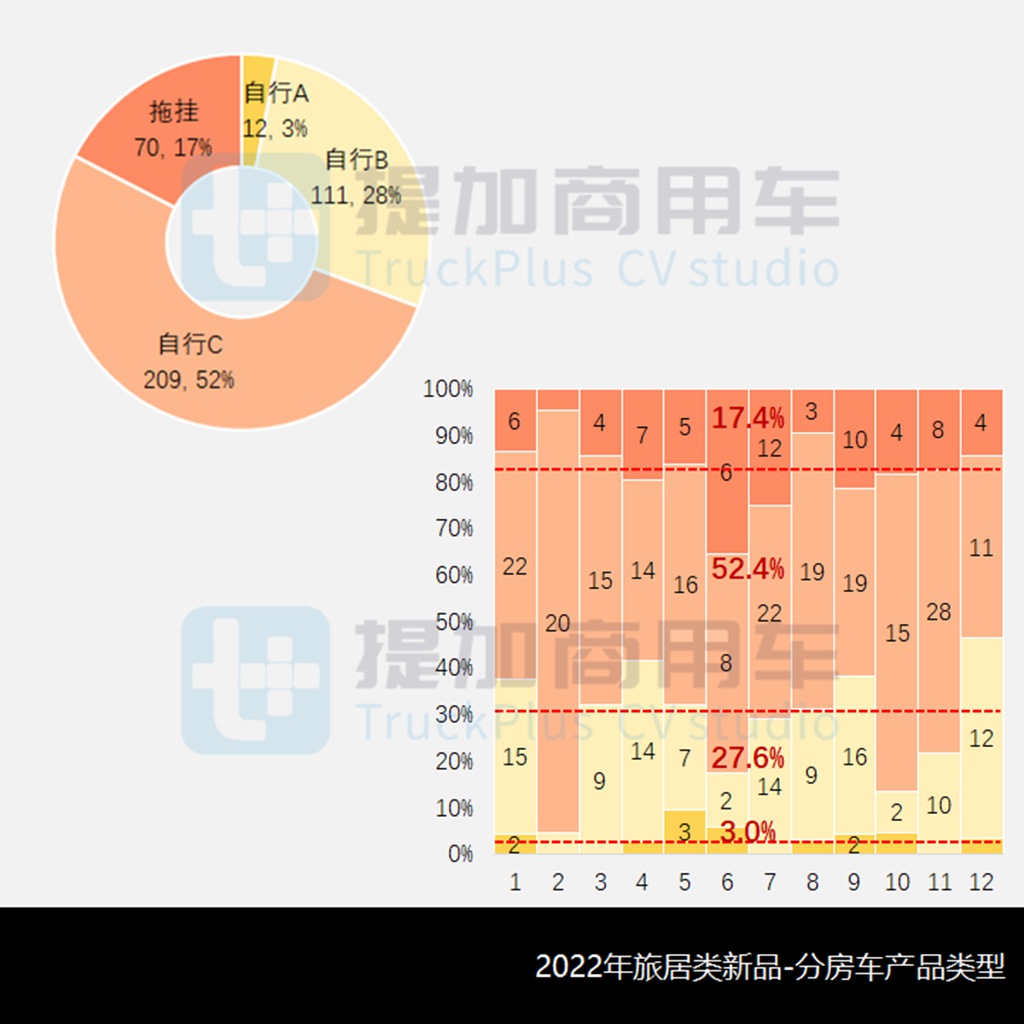 工信部2022全年公示之旅居类新品盘点(中) - 第3张 - 提加商用车网 工信部2022全年公示之旅居类新品盘点(中) - 第3张