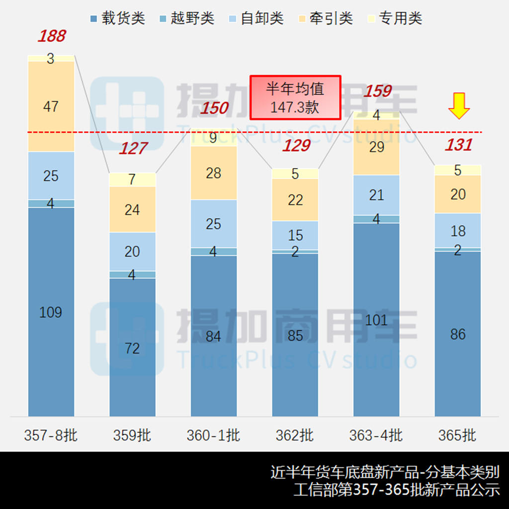 大运入局混动轻卡,微卡新品创纪录,工信部第365批新产品公示之N类底盘篇 - 第3张 - 提加商用车网 大运入局混动轻卡,微卡新品创纪录,工信部第365批新产品公示之N类底盘篇 - 第3张