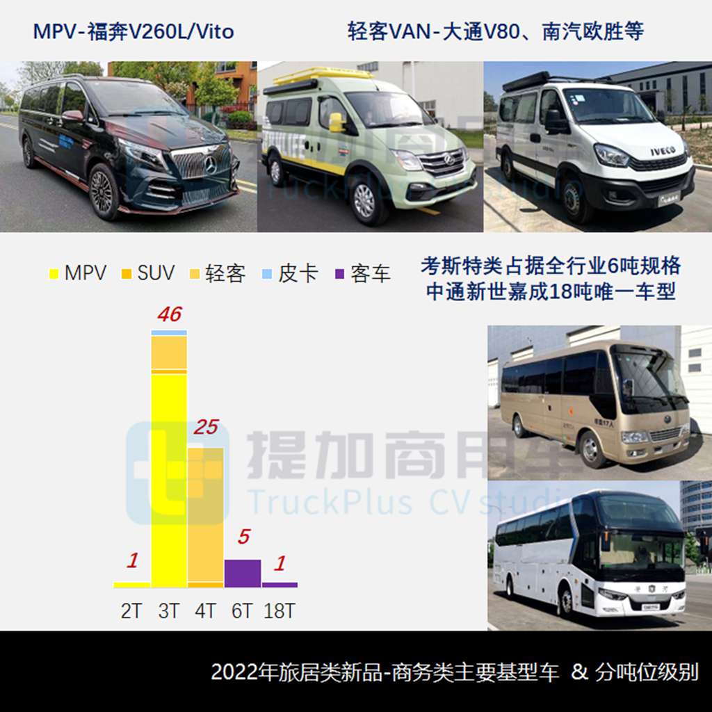 工信部2022全年公示之商务/宿营类新品盘点(下) - 第4张 - 提加商用车网 工信部2022全年公示之商务/宿营类新品盘点(下) - 第4张