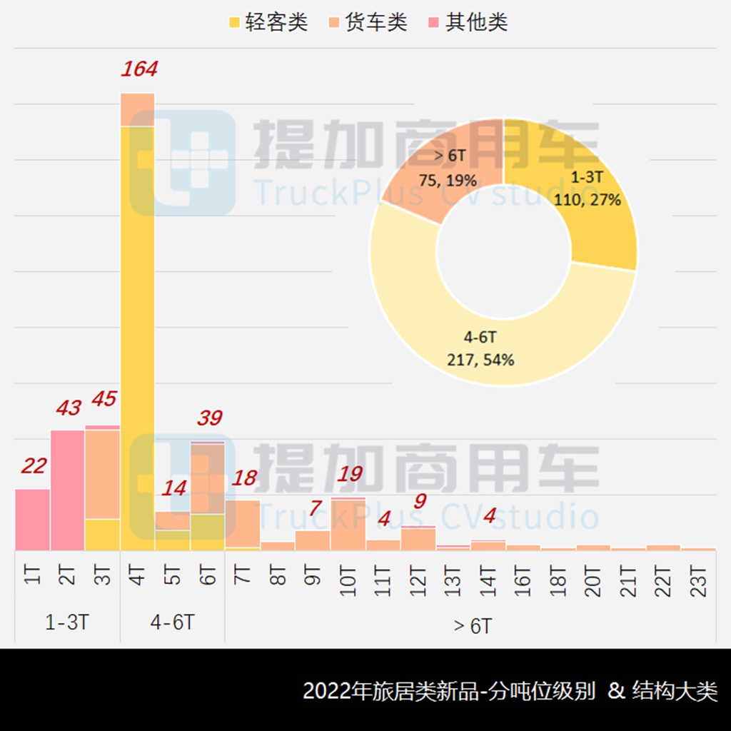 工信部2022全年公示之旅居类新品盘点(中) - 第5张 - 提加商用车网 工信部2022全年公示之旅居类新品盘点(中) - 第5张