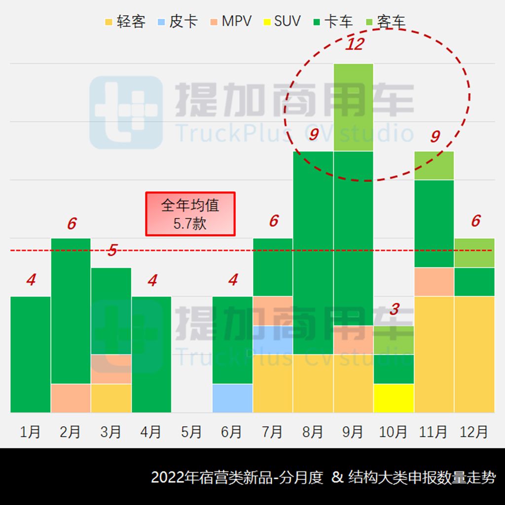 工信部2022全年公示之商务/宿营类新品盘点(下) - 第6张 - 提加商用车网 工信部2022全年公示之商务/宿营类新品盘点(下) - 第6张