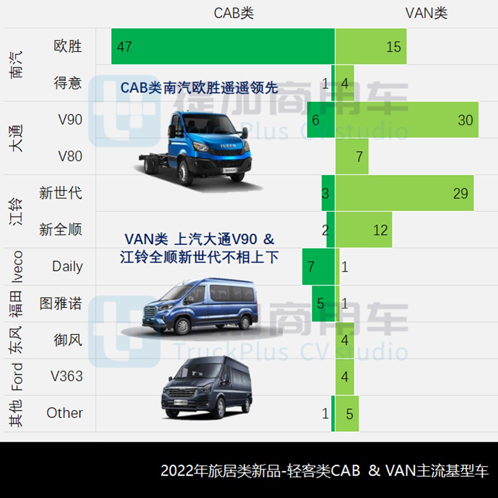 工信部2022全年公示之旅居类新品盘点(中) - 第6张 - 提加商用车网 工信部2022全年公示之旅居类新品盘点(中) - 第6张