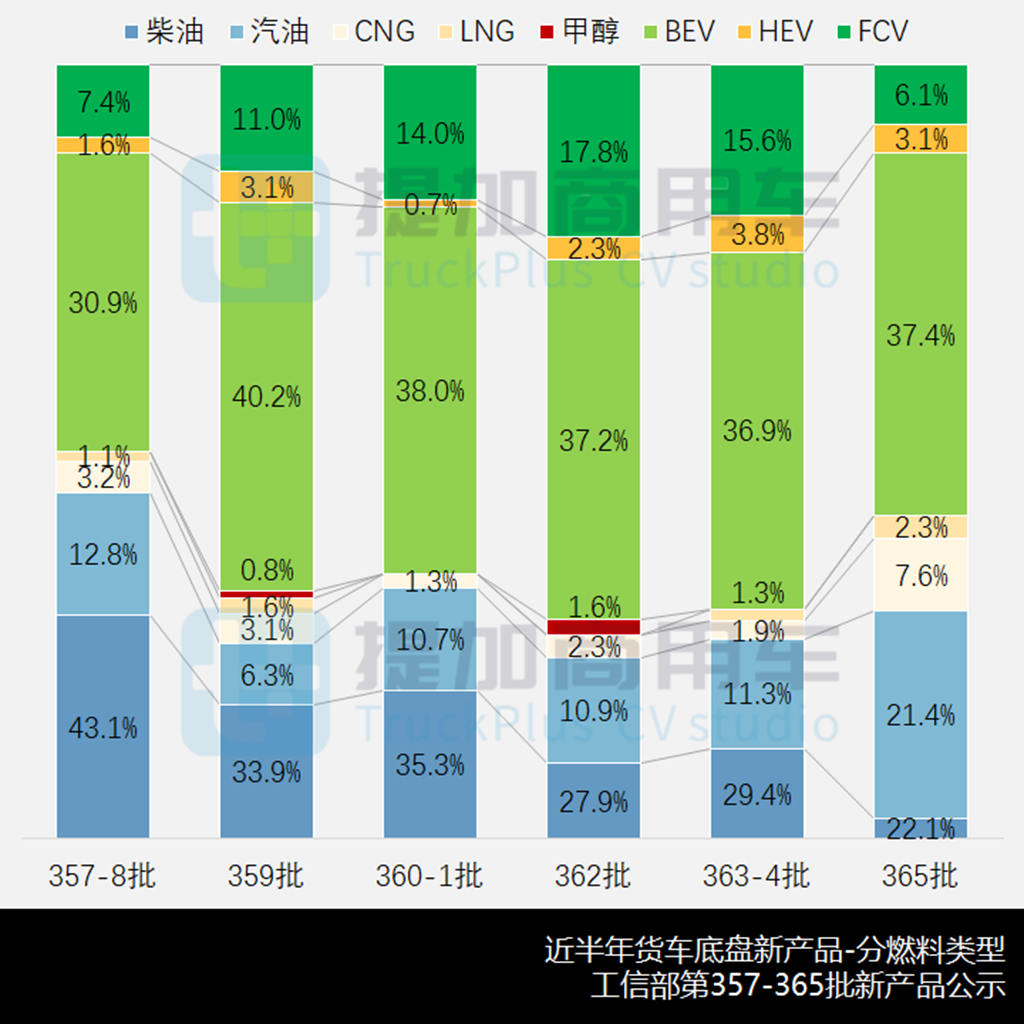 大运入局混动轻卡,微卡新品创纪录,工信部第365批新产品公示之N类底盘篇 - 第6张 - 提加商用车网 大运入局混动轻卡,微卡新品创纪录,工信部第365批新产品公示之N类底盘篇 - 第6张