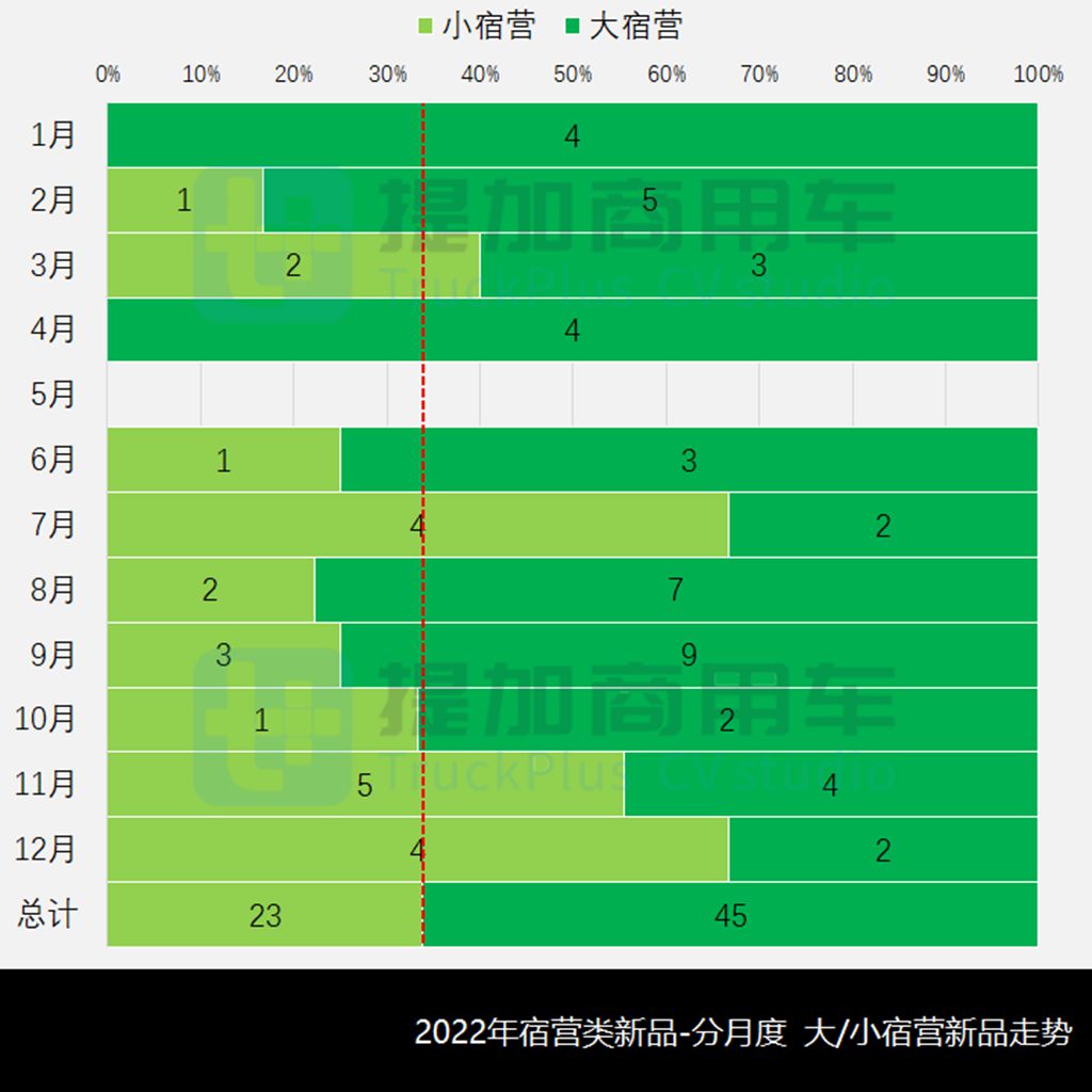 工信部2022全年公示之商务/宿营类新品盘点(下) - 第7张 - 提加商用车网 工信部2022全年公示之商务/宿营类新品盘点(下) - 第7张