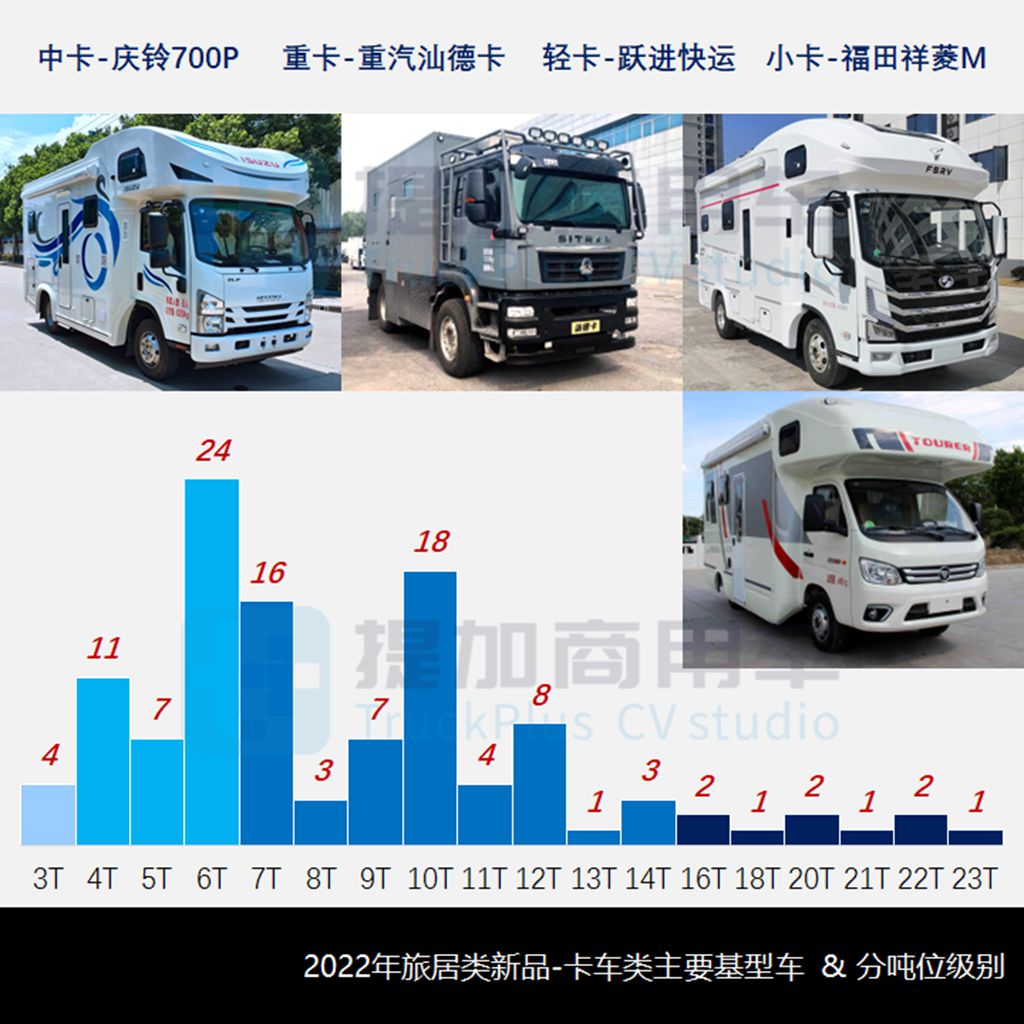 工信部2022全年公示之旅居类新品盘点(中) - 第7张 - 提加商用车网 工信部2022全年公示之旅居类新品盘点(中) - 第7张