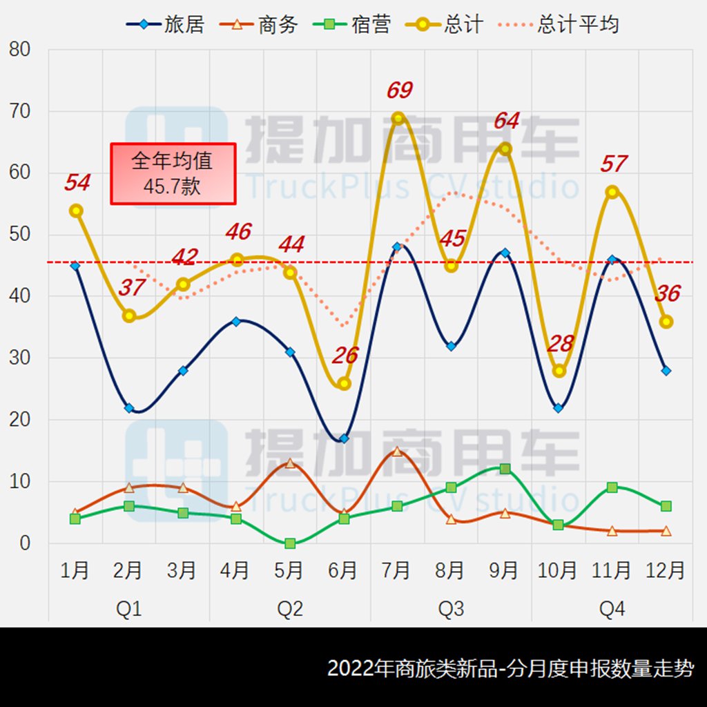 工信部第365批公示之商旅篇暨2022全年盘点(上) - 第8张 - 提加商用车网 工信部第365批公示之商旅篇暨2022全年盘点(上) - 第8张
