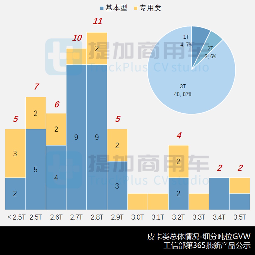 行业苦觅新出路,新外观新动力江淮悍途来袭,工信部第365批N类皮卡新产品公示概述 - 第8张 - 提加商用车网 行业苦觅新出路,新外观新动力江淮悍途来袭,工信部第365批N类皮卡新产品公示概述 - 第8张