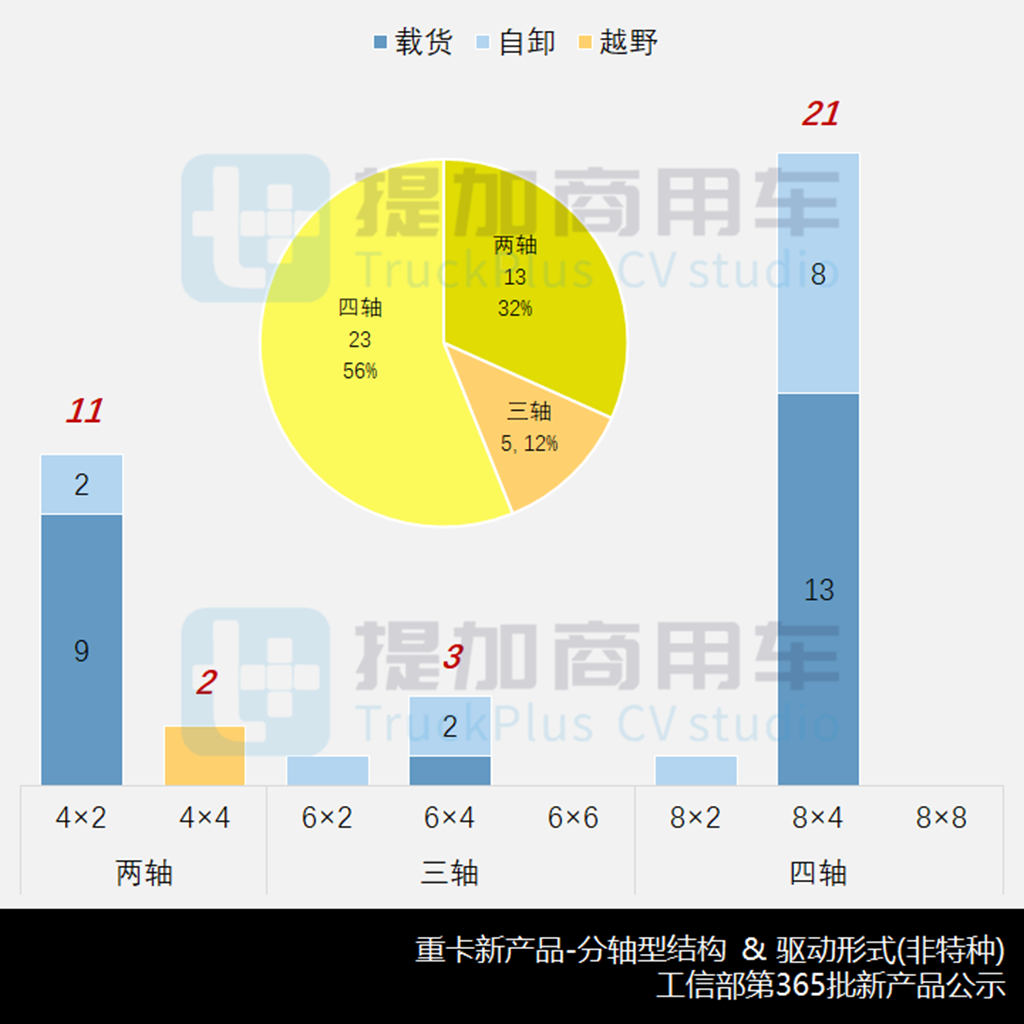 四轴重卡占比创历史,工信部第365批新产品公示之N类重卡篇 - 第8张 - 提加商用车网 四轴重卡占比创历史,工信部第365批新产品公示之N类重卡篇 - 第8张