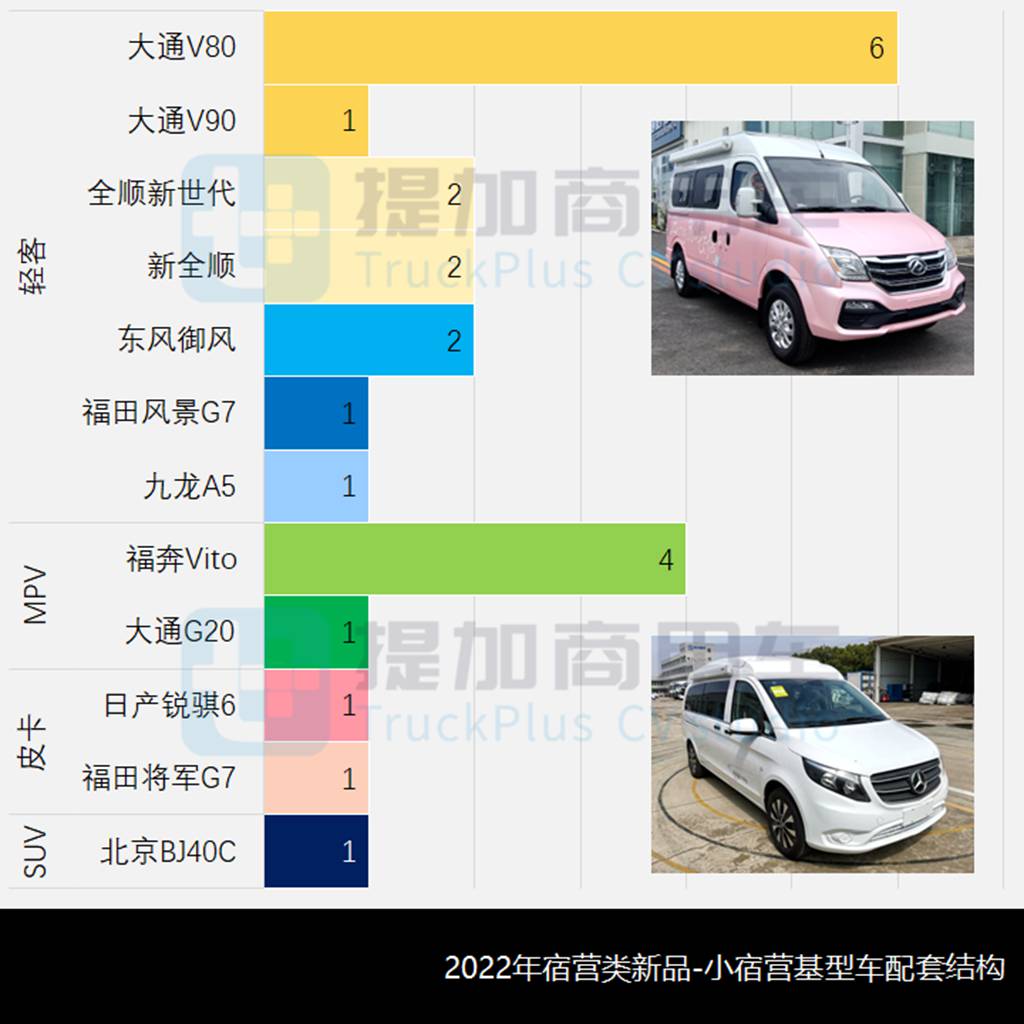 工信部2022全年公示之商务/宿营类新品盘点(下) - 第8张 - 提加商用车网 工信部2022全年公示之商务/宿营类新品盘点(下) - 第8张