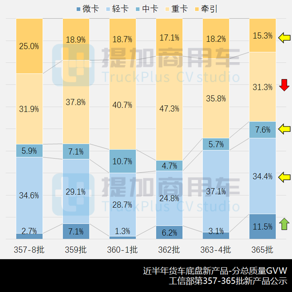 大运入局混动轻卡,微卡新品创纪录,工信部第365批新产品公示之N类底盘篇 - 第8张 - 提加商用车网 大运入局混动轻卡,微卡新品创纪录,工信部第365批新产品公示之N类底盘篇 - 第8张