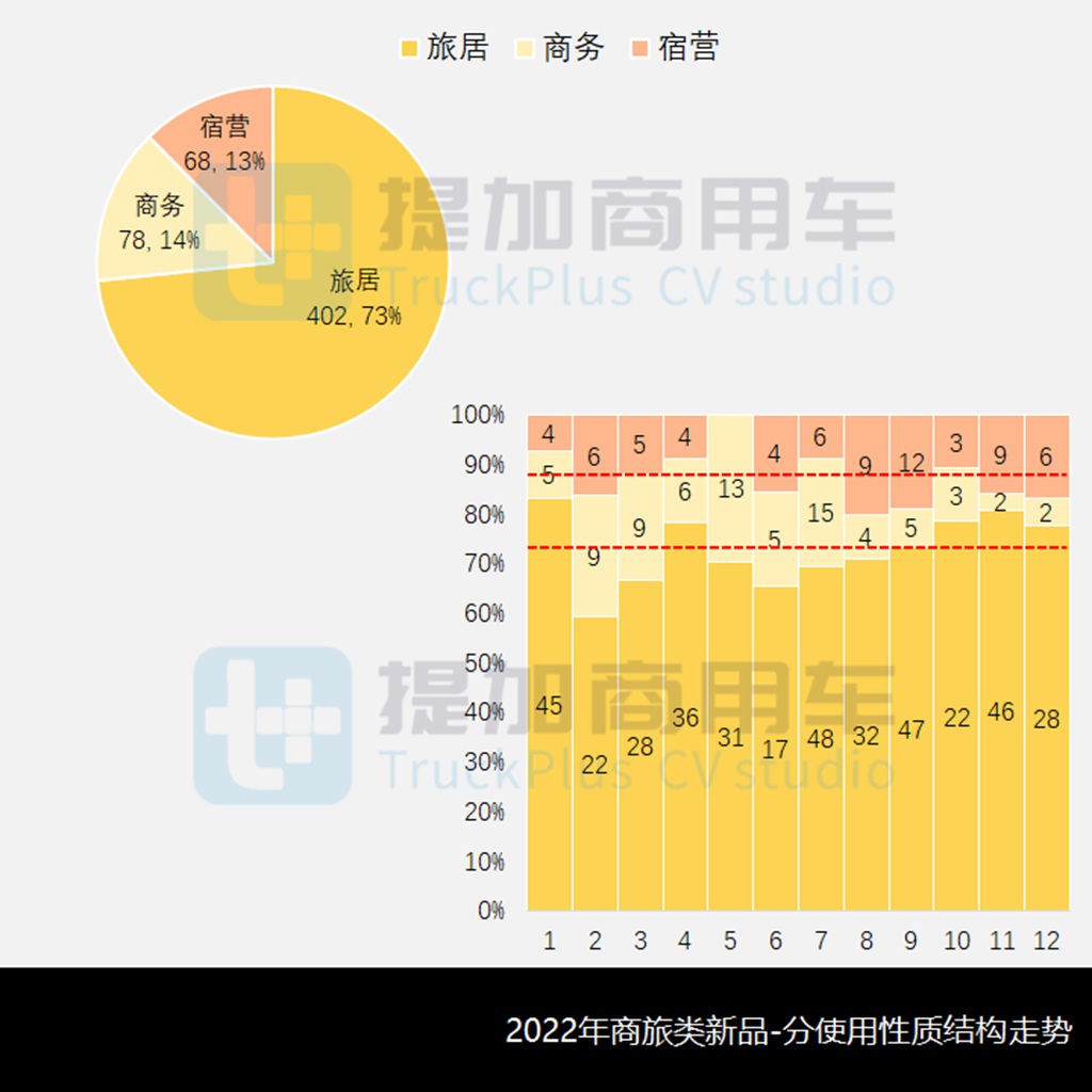 工信部第365批公示之商旅篇暨2022全年盘点(上) - 第9张 - 提加商用车网 工信部第365批公示之商旅篇暨2022全年盘点(上) - 第9张