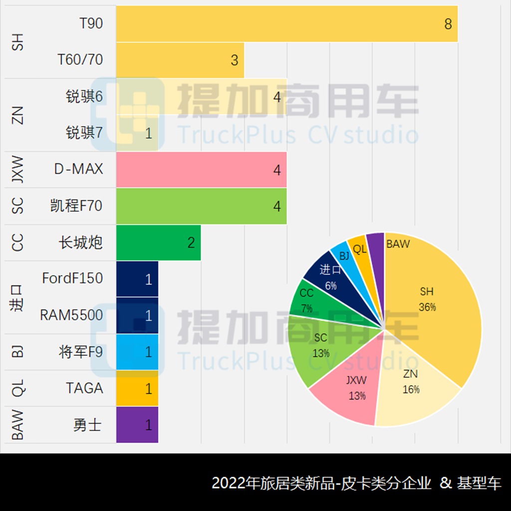工信部2022全年公示之旅居类新品盘点(中) - 第9张 - 提加商用车网 工信部2022全年公示之旅居类新品盘点(中) - 第9张