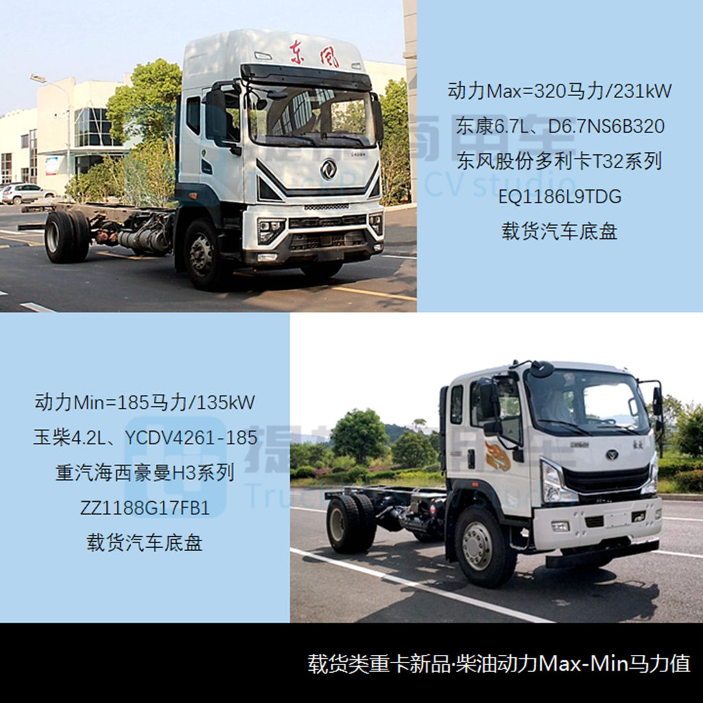 四轴重卡占比创历史,工信部第365批新产品公示之N类重卡篇 - 第9张 - 提加商用车网 四轴重卡占比创历史,工信部第365批新产品公示之N类重卡篇 - 第9张