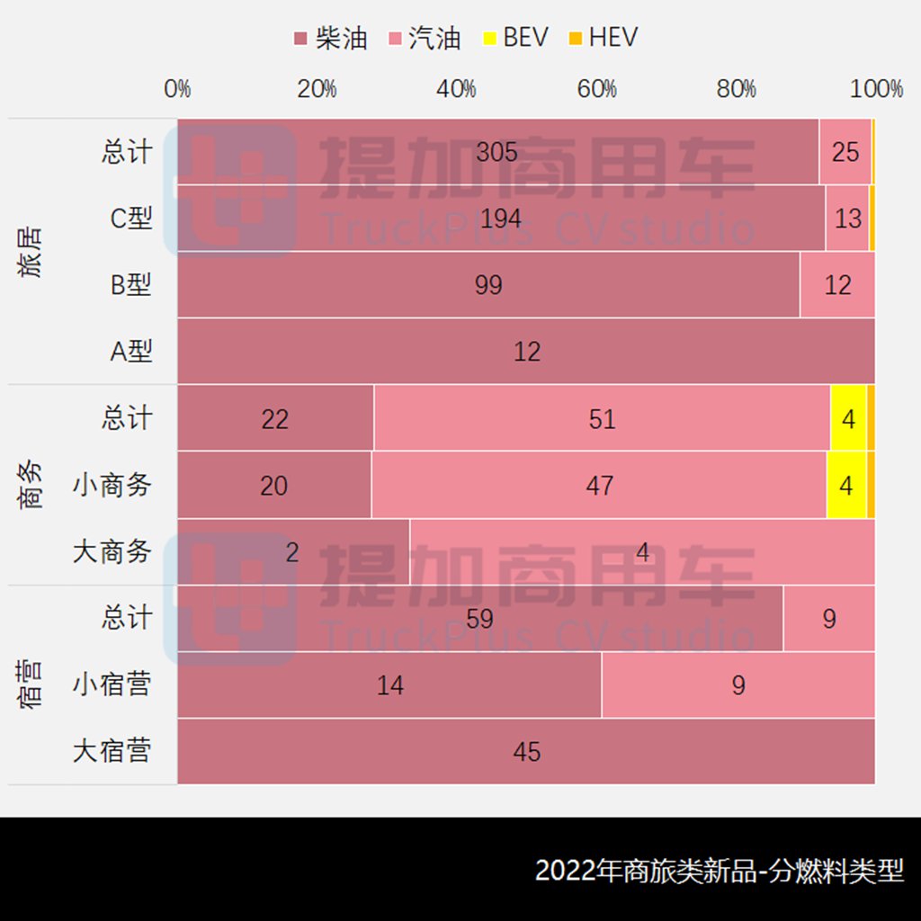 工信部2022全年公示之商务/宿营类新品盘点(下) - 第10张 - 提加商用车网 工信部2022全年公示之商务/宿营类新品盘点(下) - 第10张