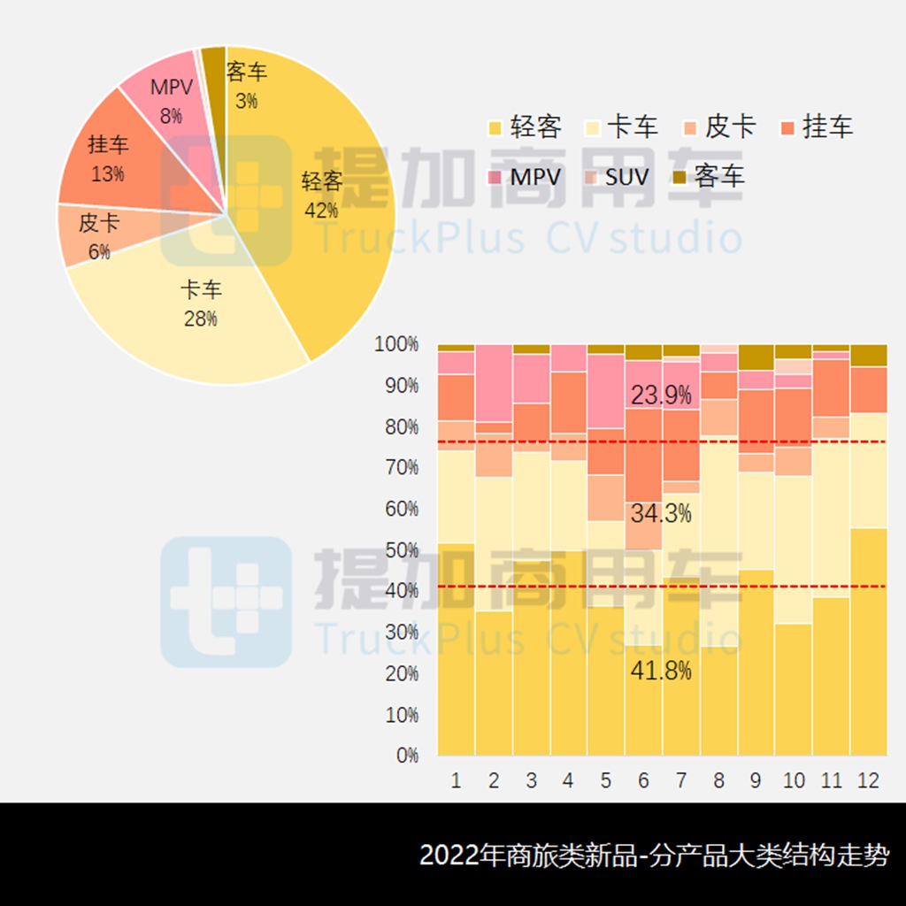 工信部第365批公示之商旅篇暨2022全年盘点(上) - 第10张 - 提加商用车网 工信部第365批公示之商旅篇暨2022全年盘点(上) - 第10张