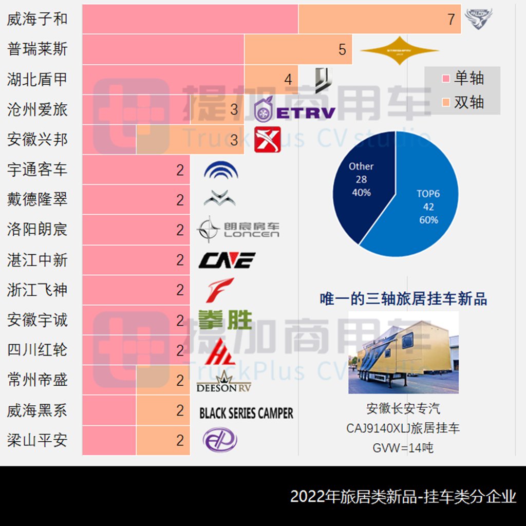 工信部2022全年公示之旅居类新品盘点(中) - 第10张 - 提加商用车网 工信部2022全年公示之旅居类新品盘点(中) - 第10张