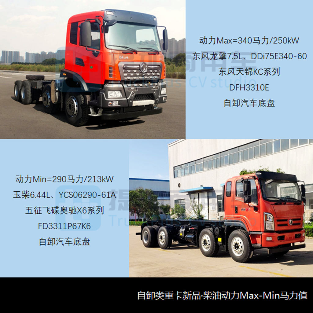 四轴重卡占比创历史,工信部第365批新产品公示之N类重卡篇 - 第10张 - 提加商用车网 四轴重卡占比创历史,工信部第365批新产品公示之N类重卡篇 - 第10张