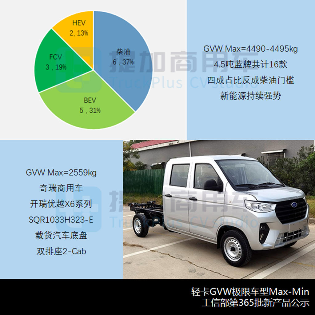 大运入局混动轻卡,微卡新品创纪录,工信部第365批新产品公示之N类底盘篇 - 第10张 - 提加商用车网 大运入局混动轻卡,微卡新品创纪录,工信部第365批新产品公示之N类底盘篇 - 第10张