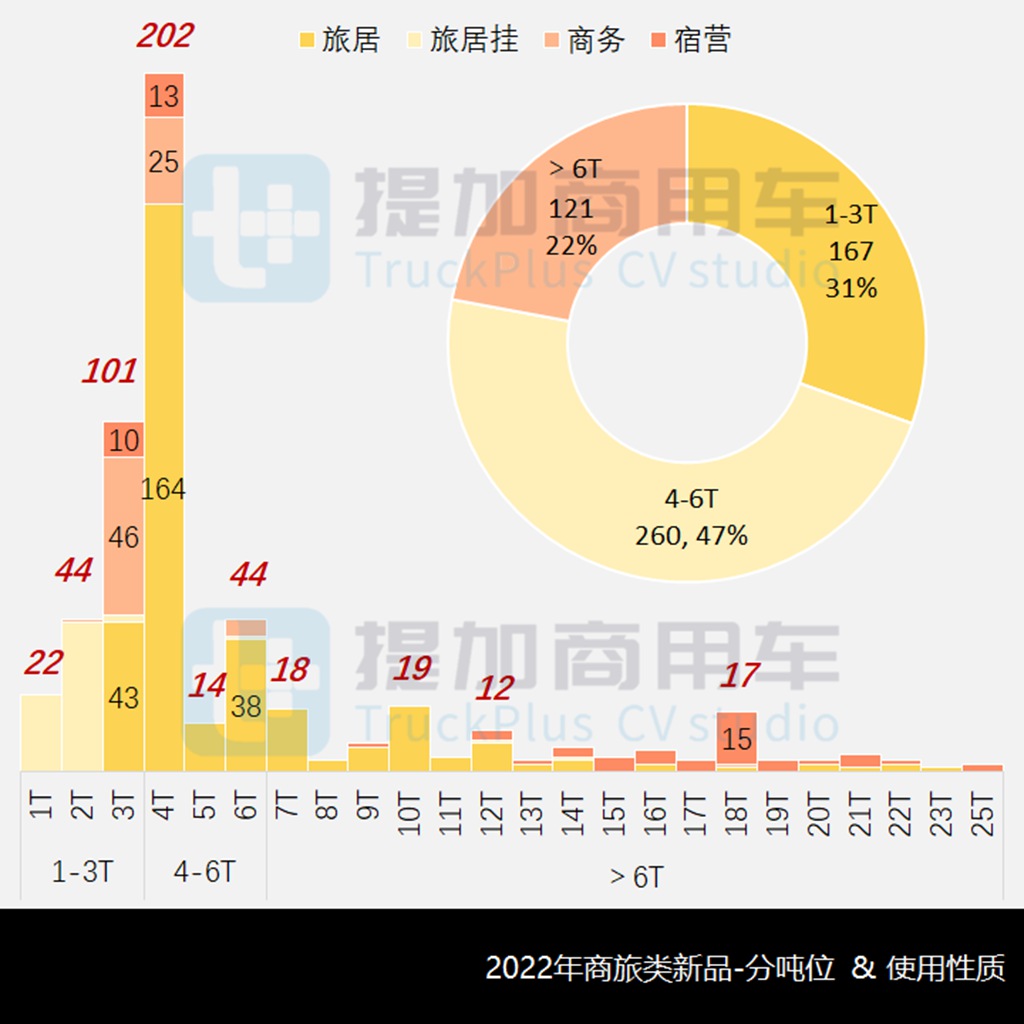 工信部第365批公示之商旅篇暨2022全年盘点(上) - 第11张 - 提加商用车网 工信部第365批公示之商旅篇暨2022全年盘点(上) - 第11张