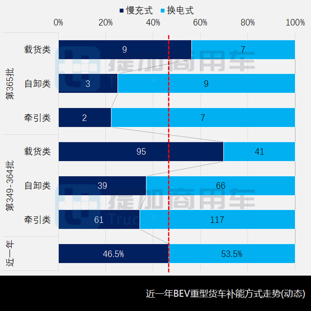 四轴重卡占比创历史,工信部第365批新产品公示之N类重卡篇 - 第11张 - 提加商用车网 四轴重卡占比创历史,工信部第365批新产品公示之N类重卡篇 - 第11张