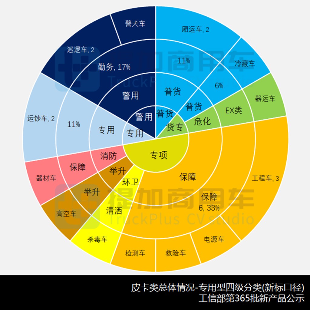 行业苦觅新出路,新外观新动力江淮悍途来袭,工信部第365批N类皮卡新产品公示概述 - 第12张 - 提加商用车网 行业苦觅新出路,新外观新动力江淮悍途来袭,工信部第365批N类皮卡新产品公示概述 - 第12张