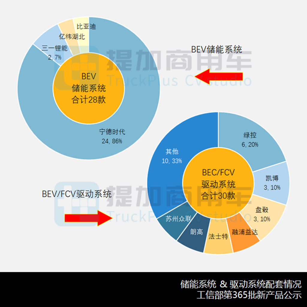 四轴重卡占比创历史,工信部第365批新产品公示之N类重卡篇 - 第12张 - 提加商用车网 四轴重卡占比创历史,工信部第365批新产品公示之N类重卡篇 - 第12张