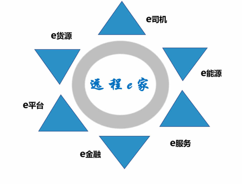 模式引领、智慧创新,远程e家“新能源智慧体验中心”花开五城 - 第1张 - 提加商用车网 模式引领、智慧创新,远程e家“新能源智慧体验中心”花开五城 - 第1张