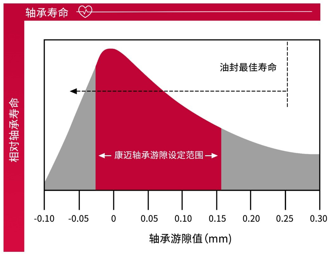 康迈主挂一体化轮端解决方案,助力安能高效运输 - 第2张 - 提加商用车网 康迈主挂一体化轮端解决方案,助力安能高效运输 - 第2张