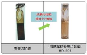 运营成本涨涨涨?汉德专用齿轮油助您省心省钱! - 第3张 - 提加商用车网 运营成本涨涨涨?汉德专用齿轮油助您省心省钱! - 第3张