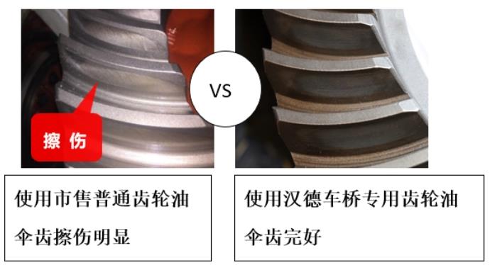 运营成本涨涨涨?汉德专用齿轮油助您省心省钱! - 第4张 - 提加商用车网 运营成本涨涨涨?汉德专用齿轮油助您省心省钱! - 第4张
