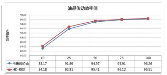 运营成本涨涨涨?汉德专用齿轮油助您省心省钱! - 第5张 - 提加商用车网 运营成本涨涨涨?汉德专用齿轮油助您省心省钱! - 第5张