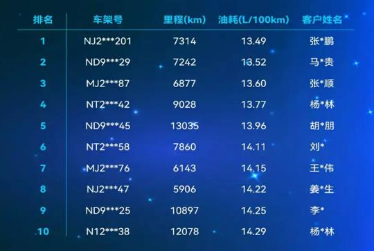 11月重卡销量唯一破万企业 中国重汽提前锁定胜局 - 第5张 - 提加商用车网 11月重卡销量唯一破万企业 中国重汽提前锁定胜局 - 第5张