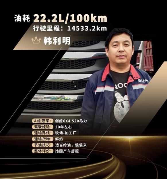 巅峰对决,看谁以22.2L/100km油耗,勇夺创虎节油比赛冠军 - 第2张 - 提加商用车网 巅峰对决,看谁以22.2L/100km油耗,勇夺创虎节油比赛冠军 - 第2张