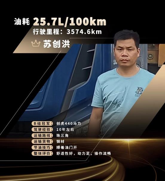 巅峰对决,看谁以22.2L/100km油耗,勇夺创虎节油比赛冠军 - 第3张 - 提加商用车网 巅峰对决,看谁以22.2L/100km油耗,勇夺创虎节油比赛冠军 - 第3张