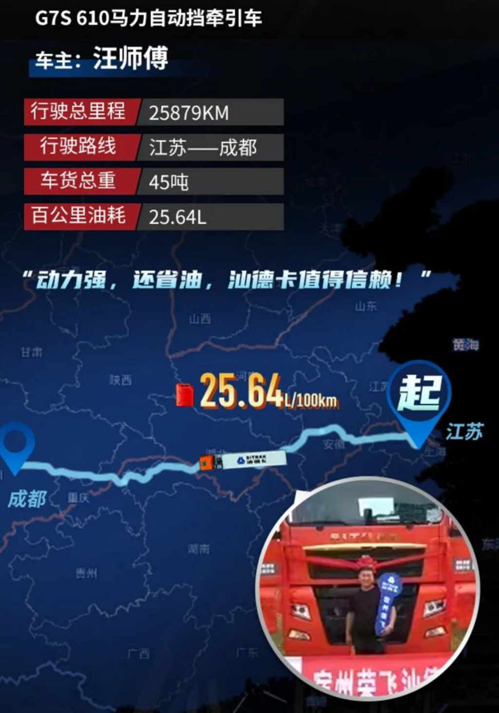 中国重汽汕德卡多地火爆交付 德系品质创造高效神话 - 第5张