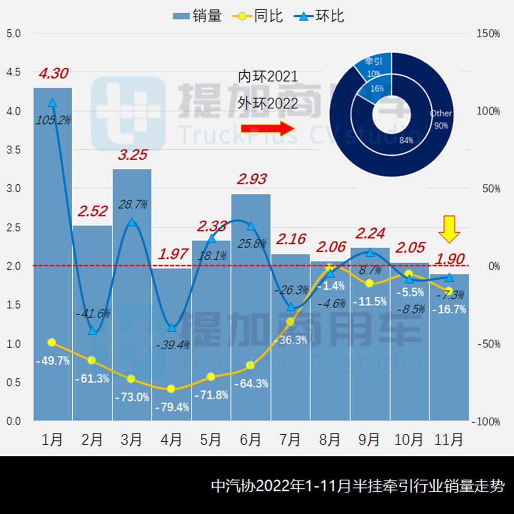 国产奔驰再推新车型,北汽重卡来袭,工信部第366批牵引车新品公示详析 - 第1张 - 提加商用车网 国产奔驰再推新车型,北汽重卡来袭,工信部第366批牵引车新品公示详析 - 第1张