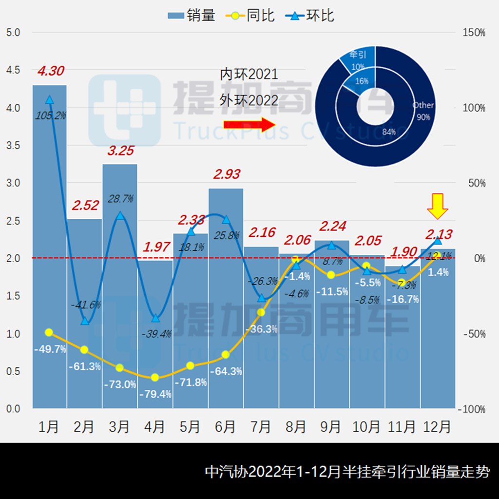 开年新品公示小幅走低,柳汽乘龙新车型抢眼,工信部第367批N类牵引新品公示详析 - 第1张 - 提加商用车网 开年新品公示小幅走低,柳汽乘龙新车型抢眼,工信部第367批N类牵引新品公示详析 - 第1张