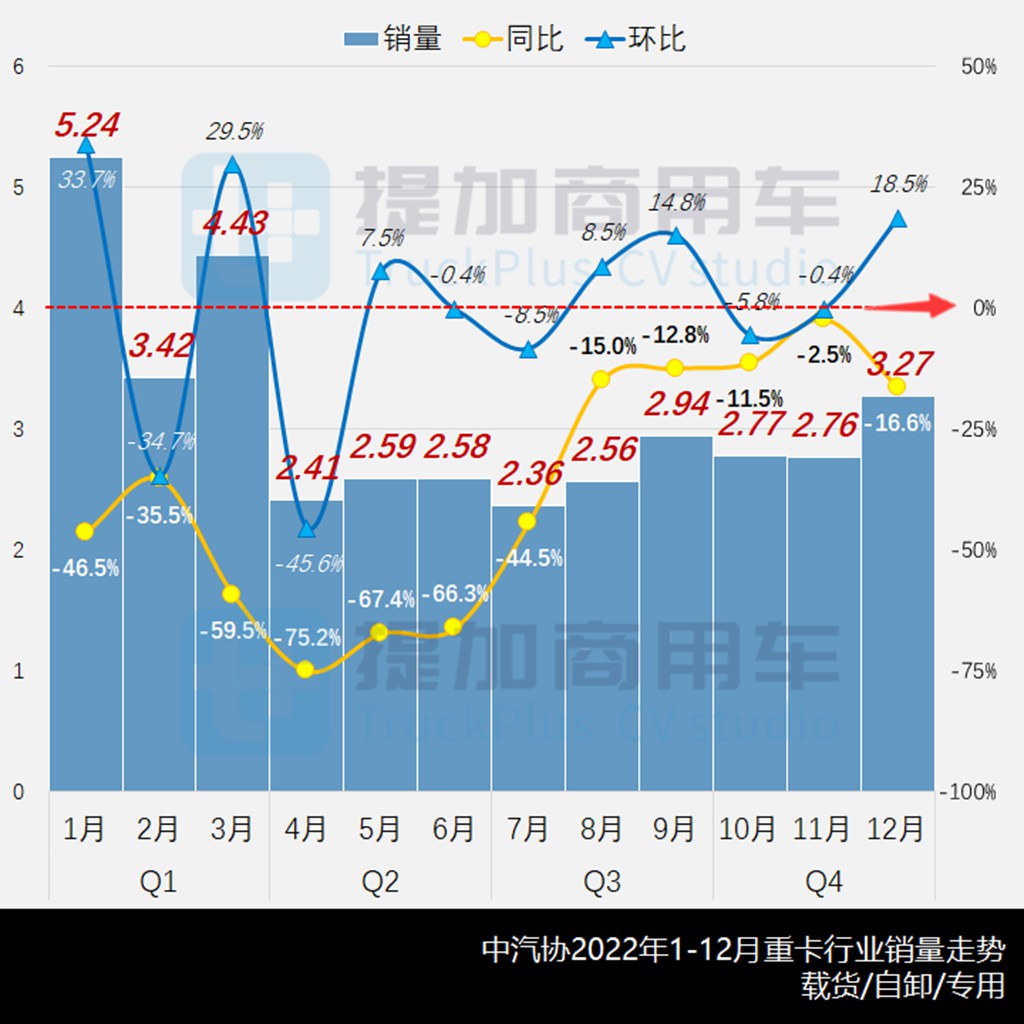 开年新品数量暴涨,北汽载货自卸车来袭,工信部第367批新品公示之N类重卡篇 - 第1张 - 提加商用车网 开年新品数量暴涨,北汽载货自卸车来袭,工信部第367批新品公示之N类重卡篇 - 第1张