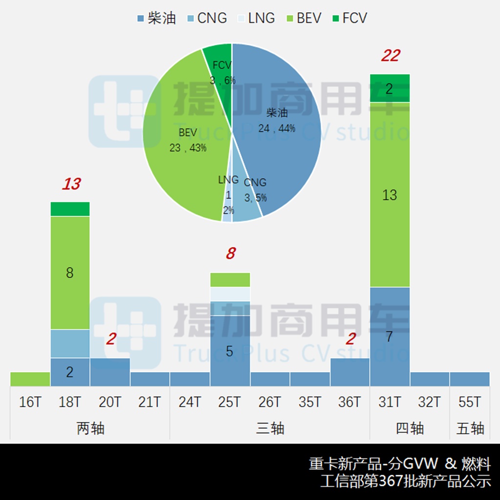 开年新品数量暴涨,北汽载货自卸车来袭,工信部第367批新品公示之N类重卡篇 - 第5张 - 提加商用车网 开年新品数量暴涨,北汽载货自卸车来袭,工信部第367批新品公示之N类重卡篇 - 第5张