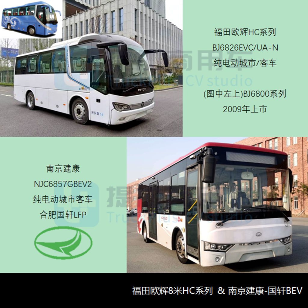 年终客车新品创高峰,8米级公交强势上位,工信部第367批M类客车新品公示详析 - 第5张 - 提加商用车网 年终客车新品创高峰,8米级公交强势上位,工信部第367批M类客车新品公示详析 - 第5张