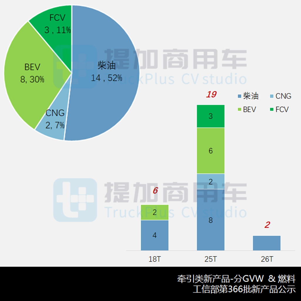 国产奔驰再推新车型,北汽重卡来袭,工信部第366批牵引车新品公示详析 - 第6张 - 提加商用车网 国产奔驰再推新车型,北汽重卡来袭,工信部第366批牵引车新品公示详析 - 第6张