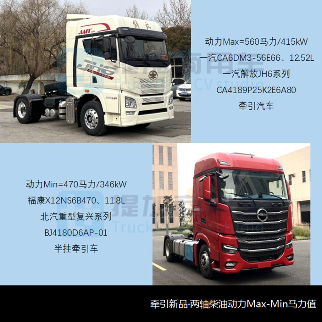 开年新品公示小幅走低,柳汽乘龙新车型抢眼,工信部第367批N类牵引新品公示详析 - 第7张 - 提加商用车网 开年新品公示小幅走低,柳汽乘龙新车型抢眼,工信部第367批N类牵引新品公示详析 - 第7张