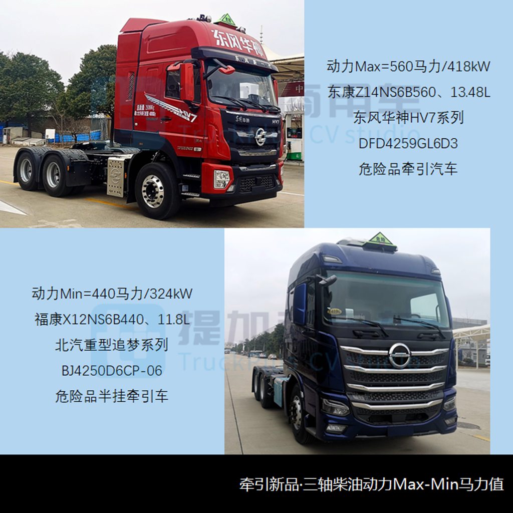 开年新品公示小幅走低,柳汽乘龙新车型抢眼,工信部第367批N类牵引新品公示详析 - 第8张 - 提加商用车网 开年新品公示小幅走低,柳汽乘龙新车型抢眼,工信部第367批N类牵引新品公示详析 - 第8张